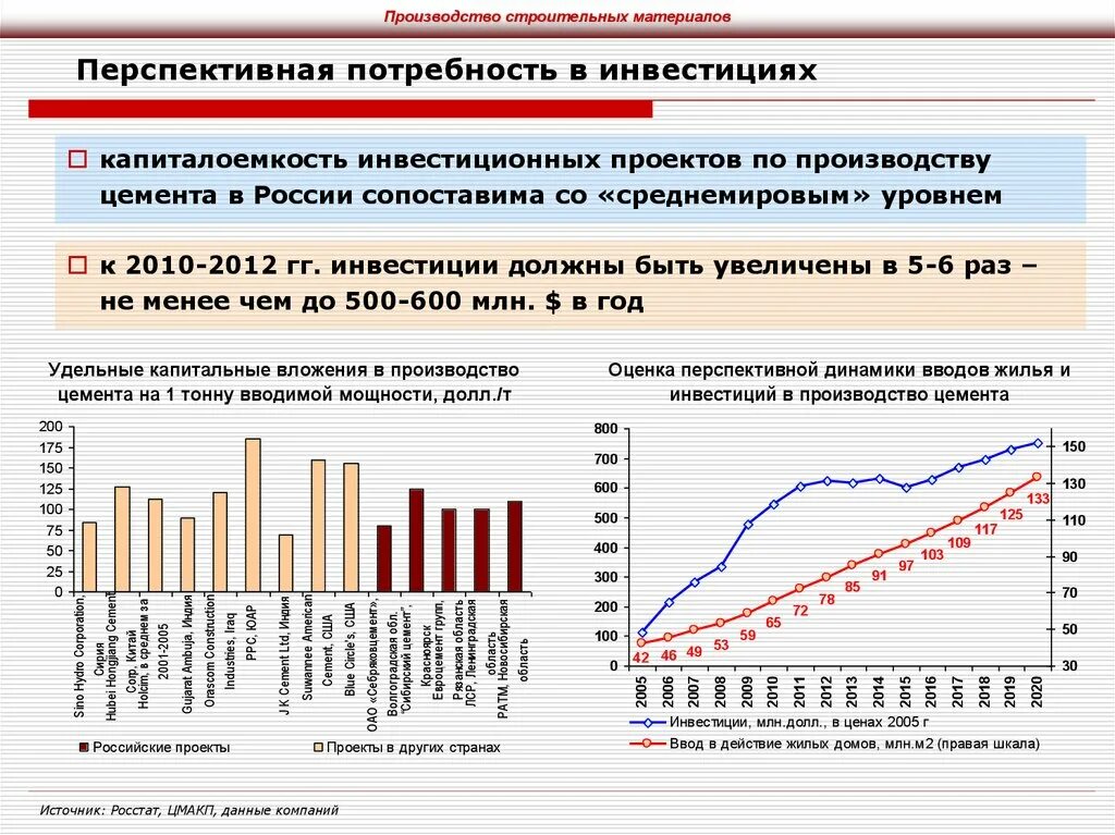 Перспективные потребности. Потребность в инвестициях производства. Перспективные инвестиции. Потребность в инвестициях по проекту. Потребность производства в материалах