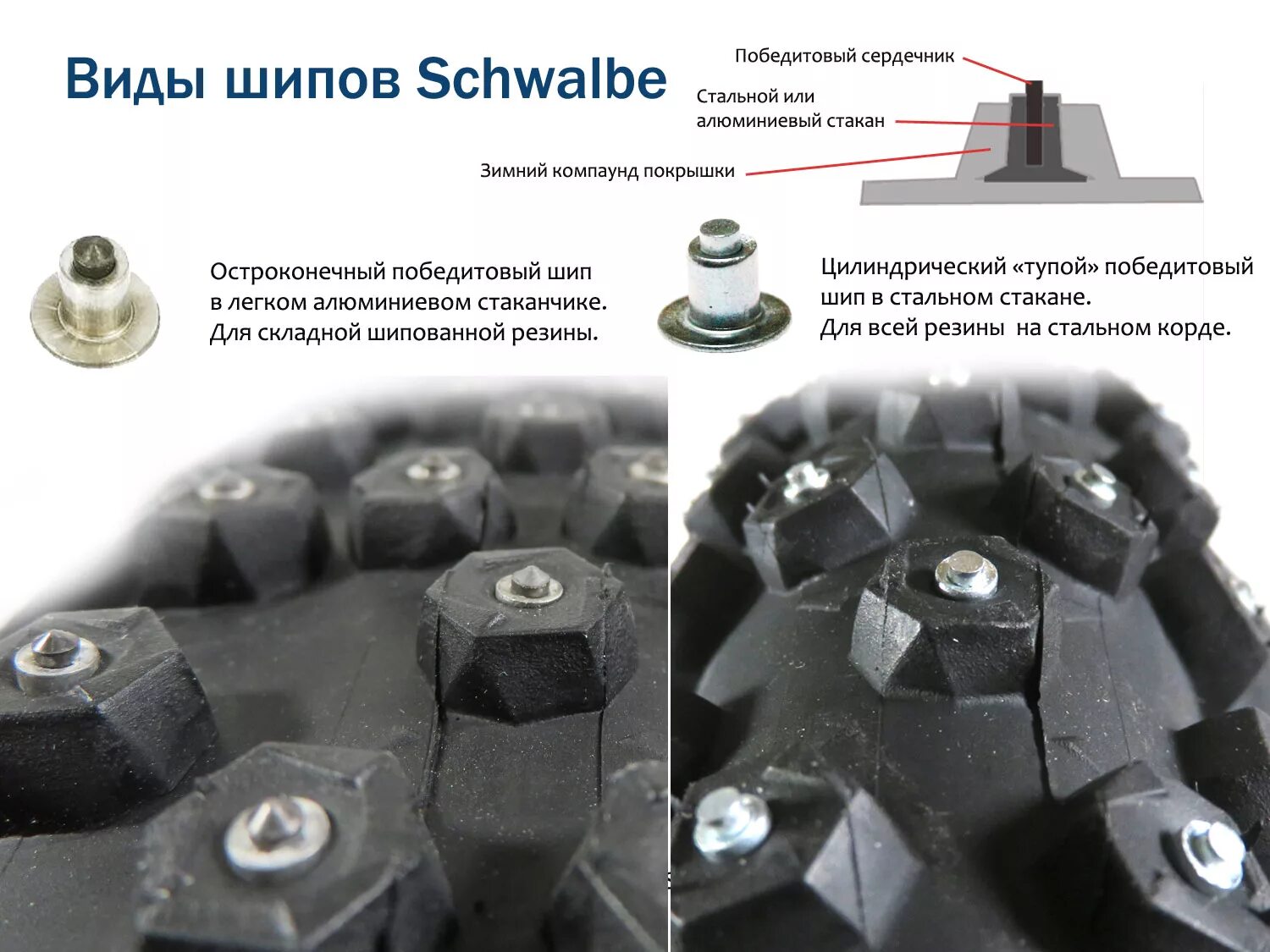 Шипы Schwalbe. Шипы для велосипедных шин Швальбе. Инструмент Schwalbe для ошиповки колес. Ремонтные шипы 6 мм для зимней резины. Как подобрать ремонтный шип для зимней