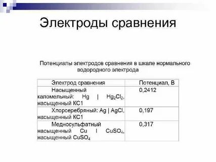 Электрод сравнения