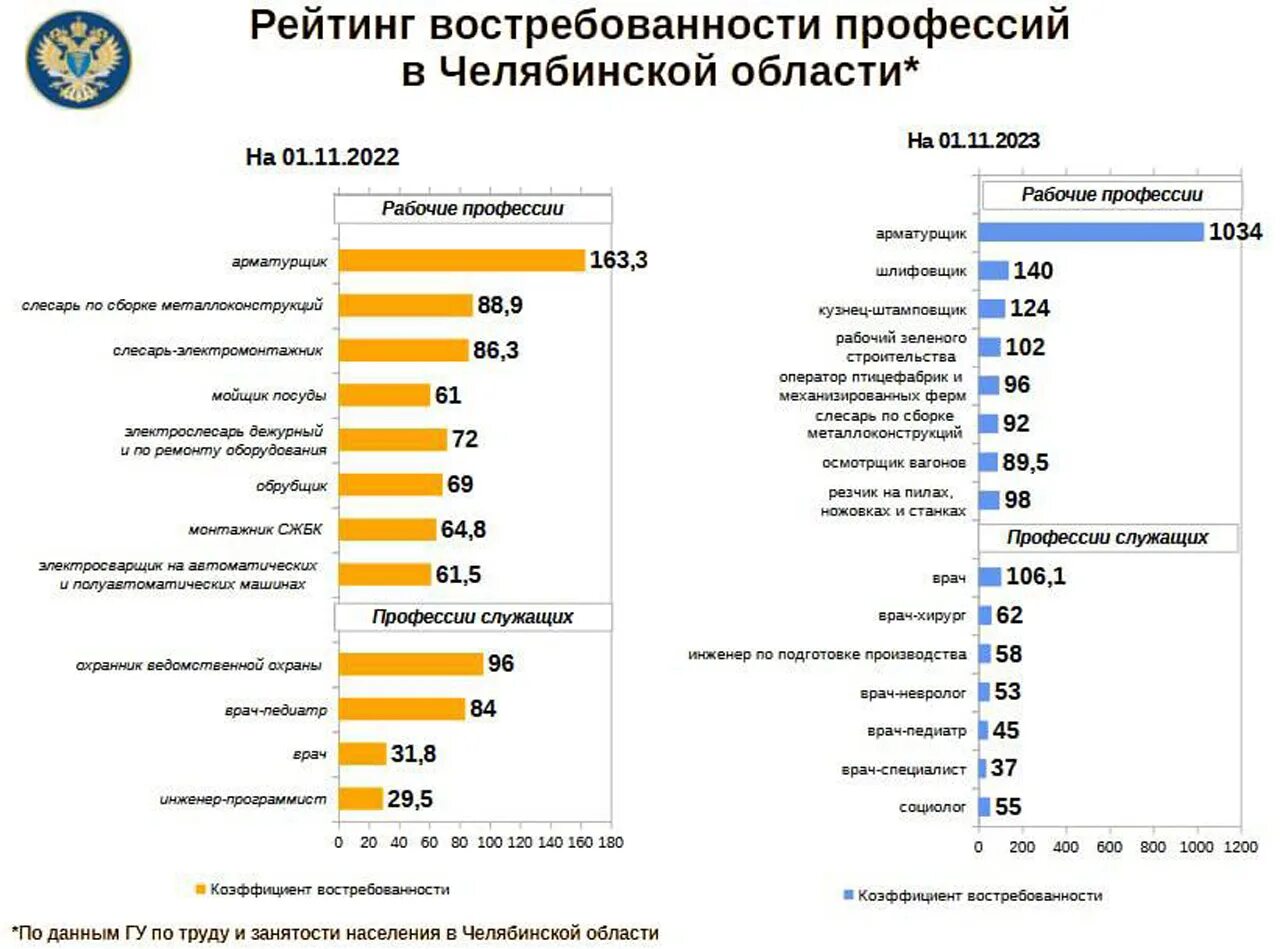 Какая профессия будет востребована через 10 лет. Инженер инфографика.