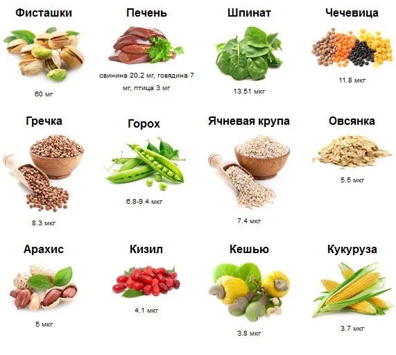 Что надо кушать чтобы повысить