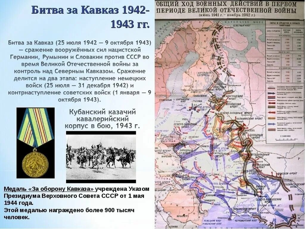 Битва за Кавказ 25 июля 1942 9 октября 1943. Битва за Кавказ 1942-1943 основные события. Битва за Кавказ 1942-1943 мероприятия. Битва за Кавказ 9 октября 1943.