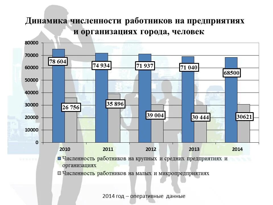 Количество учреждений в россии. Динамика показателей по численности работников предприятия. Численность рабочих на предприятии. Количество работников на предприятии. Численность работников предприятия.