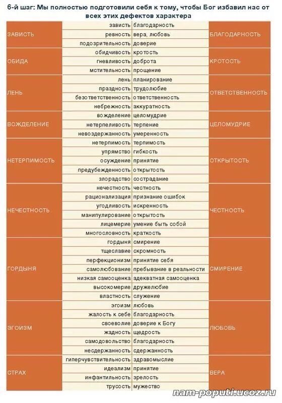 дефекты человека таблица. таблица дефектов. дефекты характера таблица 12 шагов. дерево дефектов. дефекты характера таблица 12.