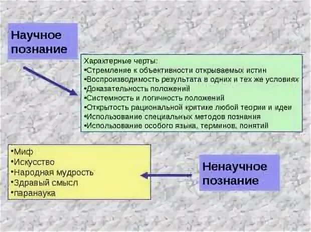 Черты научного познания. Основные черты научного познания. Основные черты научного знания. Отличительные черты научного знания. Научное знание характеризует