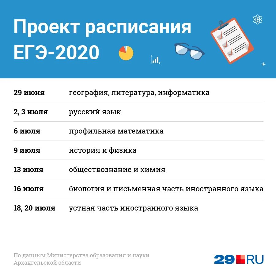 График егэ изменения. Расписание егэ 2025.