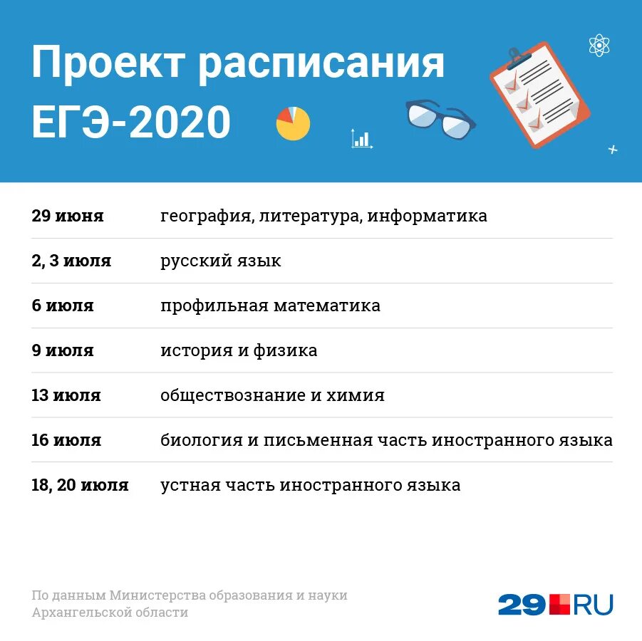 График ЕГЭ 2020. Расписание ЕГЭ 2020. Расписание ЕГЭ 22. График ЕГЭ Архангельск.