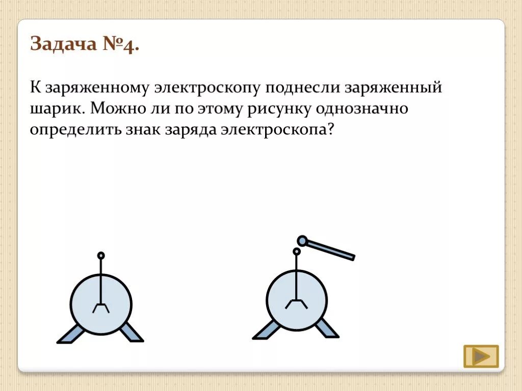 Определите знаки зарядов. Электроскоп задачи. Знак заряда. Определение знака заряда.