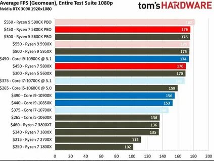 Amd ryzen 7 5700x 3400 мгц