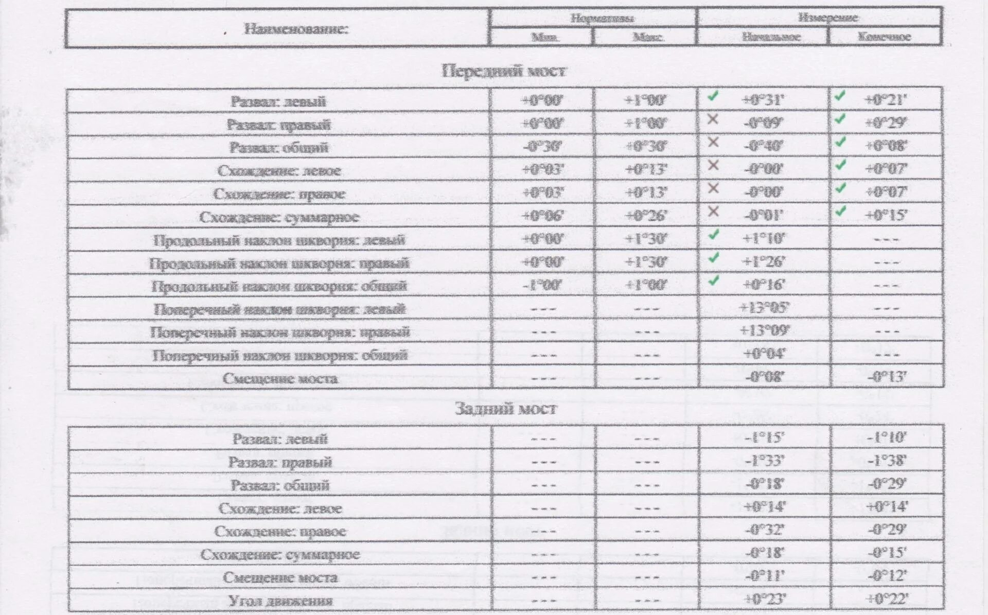 Сход развал 2110. Развал схождение ваз 2110 параметры. углы сход развала ваз 2110. угол схождение колёс ваз 2110. развал схождение ваз 2110.