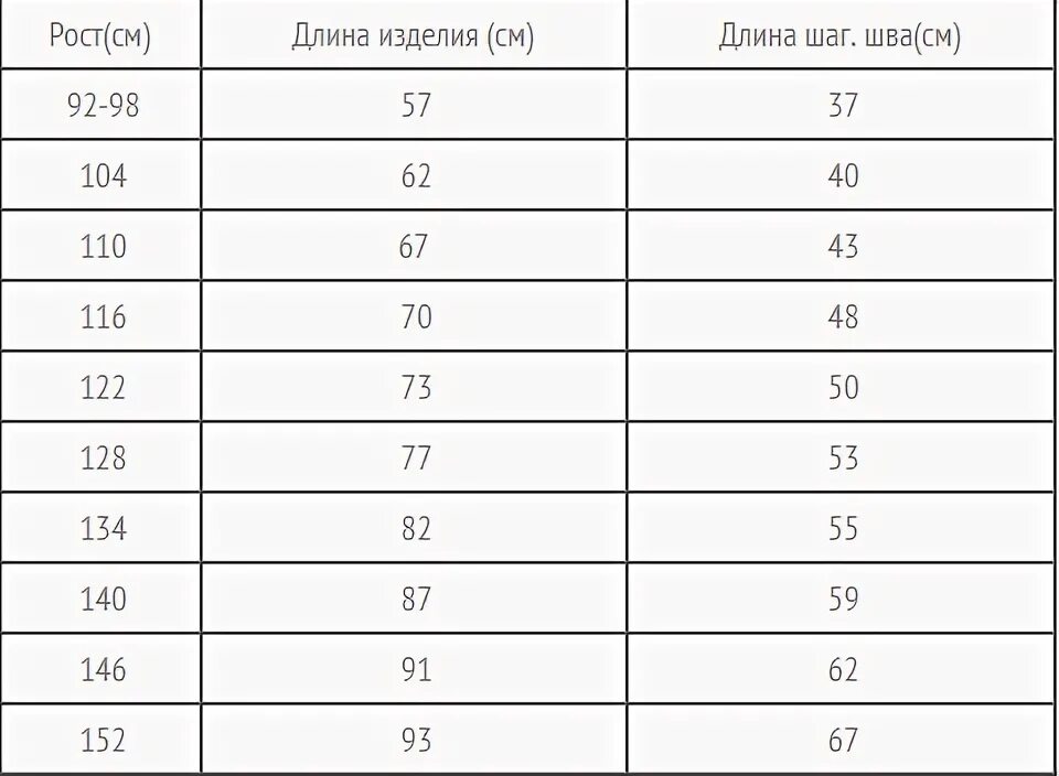 Средняя длина шага ребенка 35 см. Средний размер шага. Длина среднего шага взрослого человека. Средняя длина женского шага. Средняя ширина шага человека.