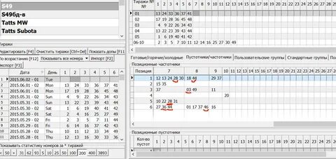 Статистика выпавших чисел