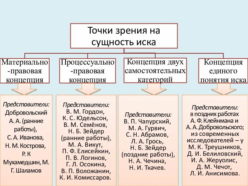 С точки зрения процессуального