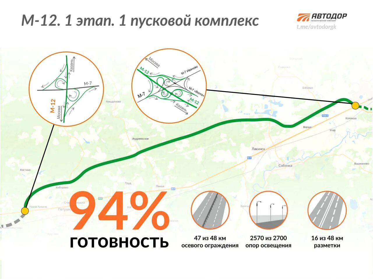 Новая дорога м12. Схема трассы м12. Платная дорога м12 схема. М-12 трасса схема. М 12 этапы