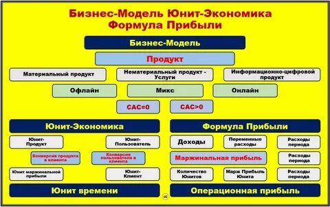 Юнит модели