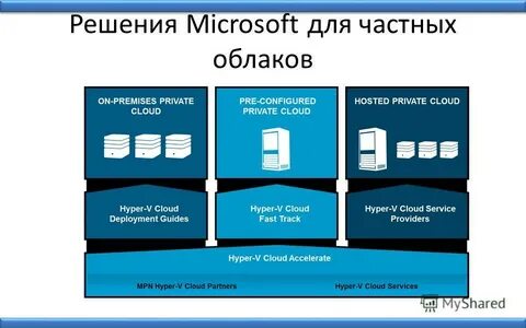 Решения microsoft