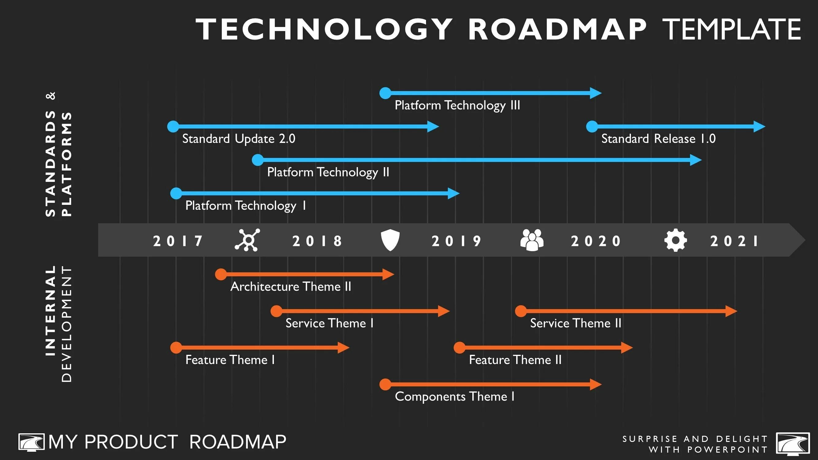 Roadmap. Дорожная карта roadmap. roadmap продукта. визуализация roadmap. красивый roadmap.