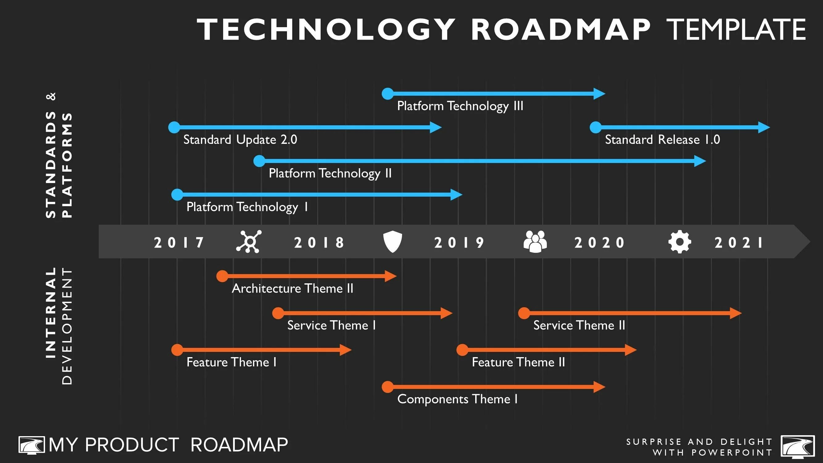 Запуск новой линейки продуктов. Дорожная карта Roadmap. Roadmap продукта. Road Map проекта. Визуализация Roadmap.