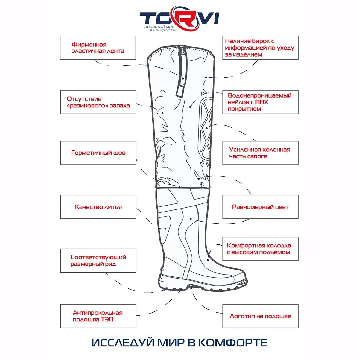 Верхняя часть сапога. Подошва торви ТЭП сапоги. Сапоги забродные TORVI Лиман. Сапоги ЭВА С подошвой ТЭП без вкладыша. Сапоги забродные "TORVI" Лиман, ЭВА+нейлон, подошва ТЭП.