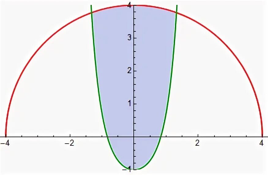 Y sqrt 6 x 4 3. Функция y sqrt x. asin(ysqrt(x^2+y^2)) письменном виде. x^4sqrt(16-x^2. функция y=sqrt[3]{x} как пойдет.