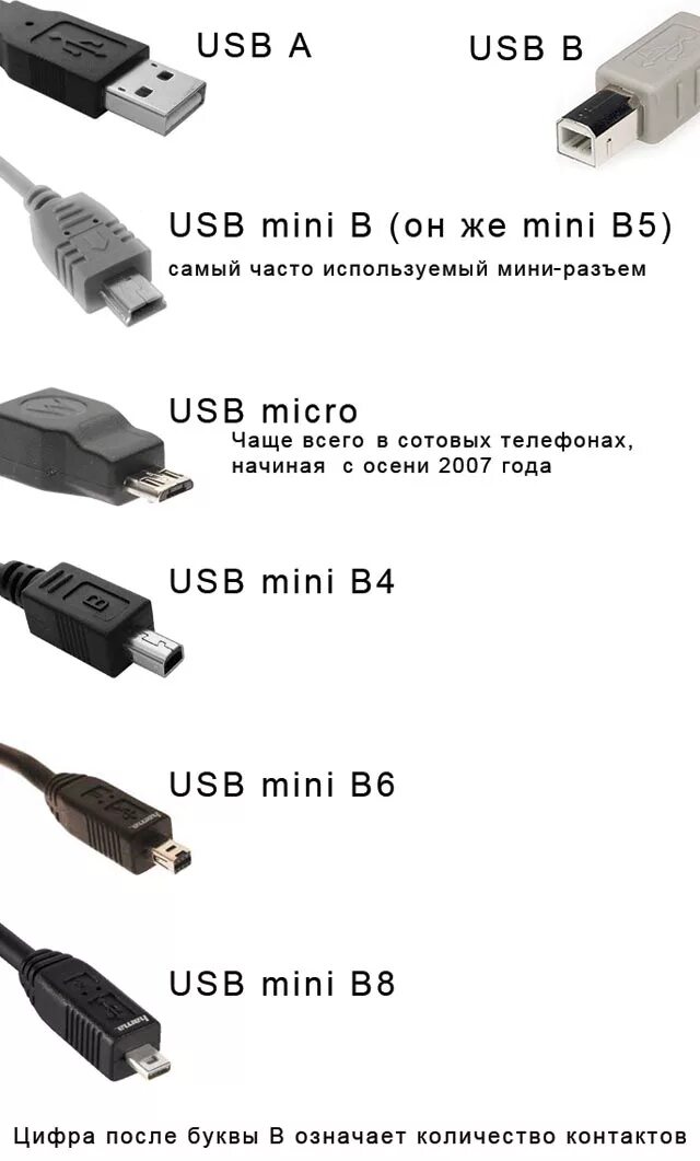 Какие бывают разъемы usb