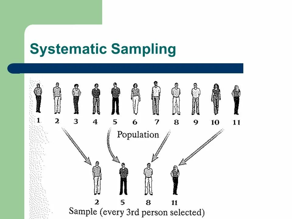 Sampling. Systematic. dopak sampling system. sampling tool.