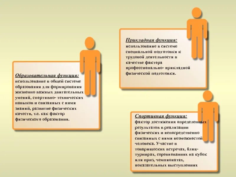 Что характеризует функция образования. Образовательная функция. Образовательная функция образования. Образовательная функция предполагает:. Образовательная функция обучения картинки.