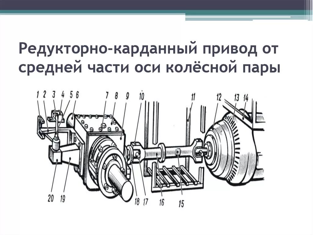 Основные части генератора пассажирского вагона. Редукторно карданного привода ВБА-32/2. Редукторно карданный привод средней части оси. Редукторно карданный привод пассажирского вагона. Карданный привод генератора пассажирского вагона.