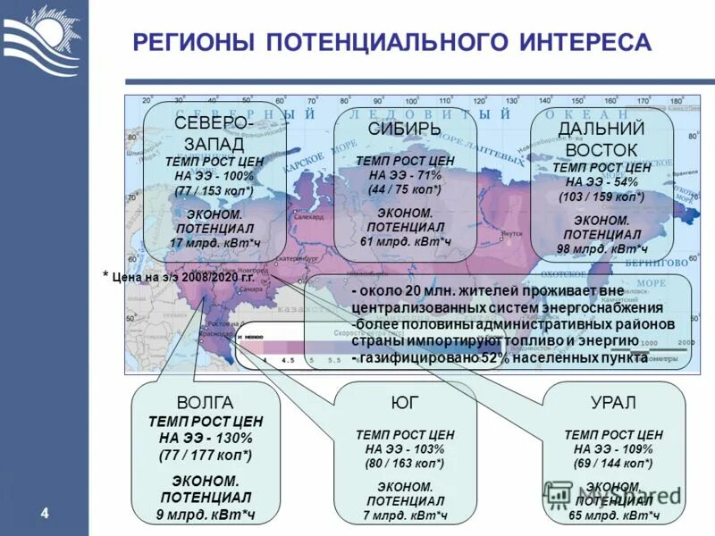 Потенциальный интерес это