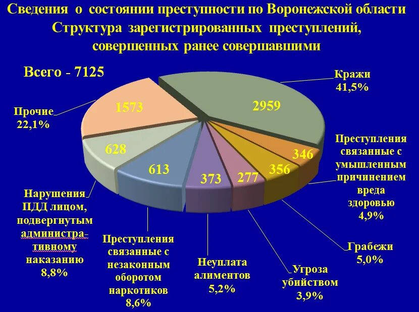 Статистика преступности. Организованная преступность статистика. Преступность в россии по годам. Статистические данные о преступности. Информация о состоянии преступности.