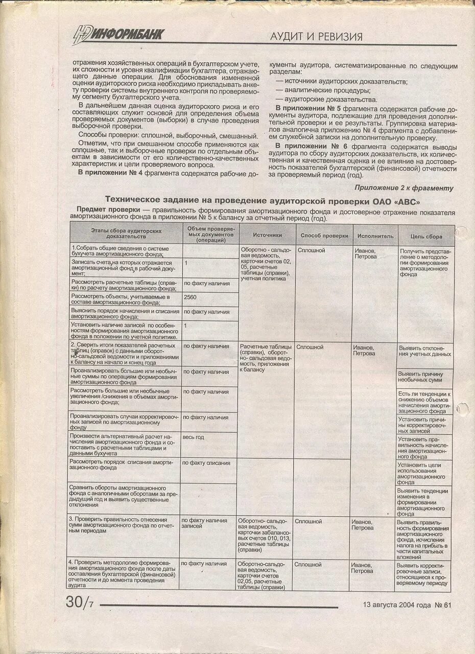 Документация аудиторской организации. Рабочие документы аудитора. Рабочая документация аудитора. Рабочий документ аудитора пример заполнения. Формирование рабочих документов аудитора..