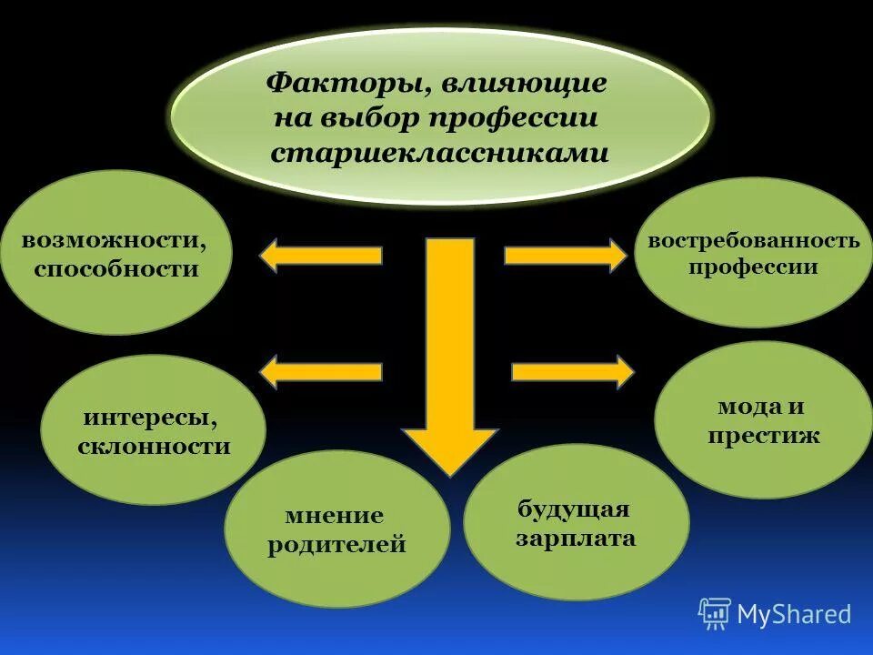 Факторы и возможности человека