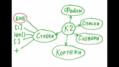 Метод replace c