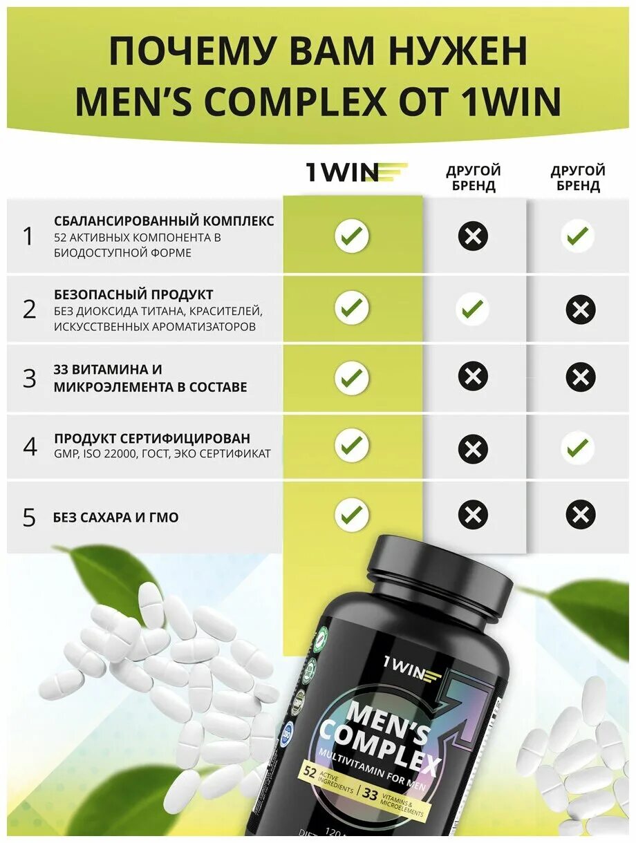 Витамины для мужчин в продуктах. Витаминный комплекс для мужчин. Витамины мужские комплекс. Мультивитаминный комплекс для мужчин. Комплекс мужских витаминов для потенции.