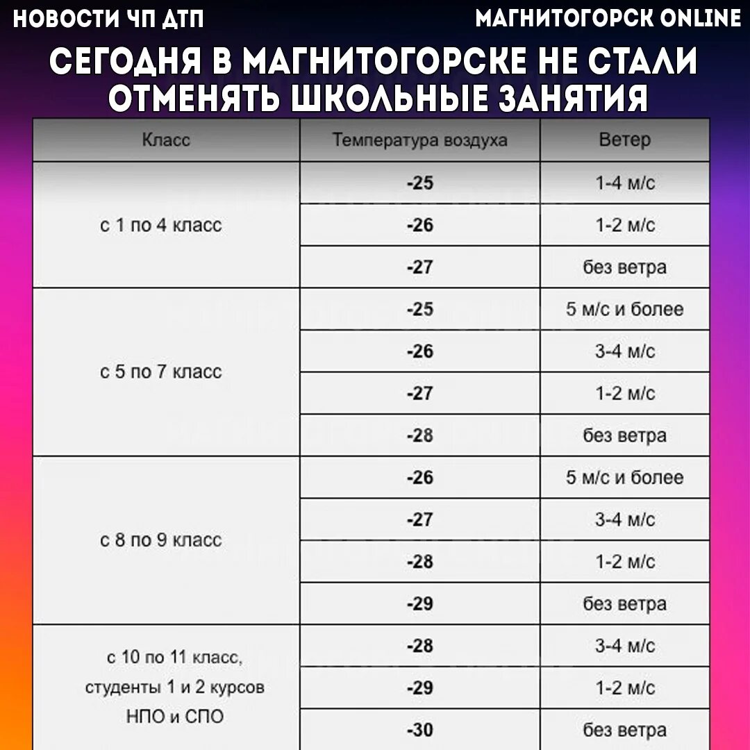 Отмена школьных занятий из-за низкой температуры. Отмена занятий в школах. Отмена занятий в школах Челябинска. Занятия в школах Челябинска сегодня отменены.