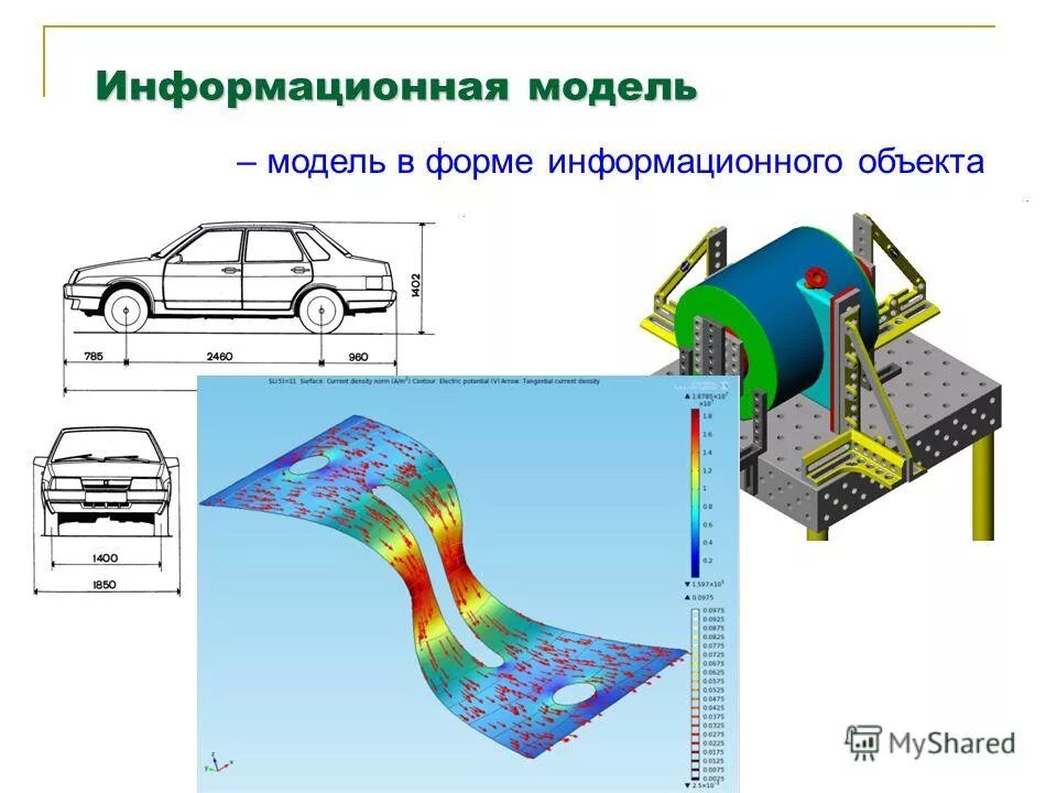 Информационное моделирование. Информационное моделирование модели. Информационная модель объекта. Информационная модель модель.