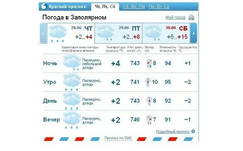 Погода в петрозаводске на неделю норвежский рп5