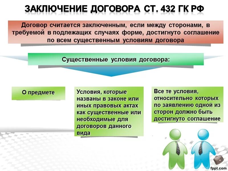 Договор запрет на продажу. Условия договора. Договор является заключенным. Договор заключен если. Условия заключения договора.