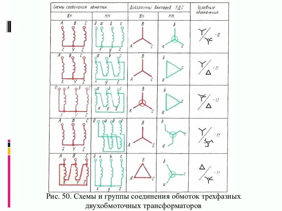 Схемы соединения силовых трансформаторов. Обозначение схем соединения обмоток трехфазного трансформатора. Расшифровка схем соединения обмоток в трехфазном трансформаторе. Схема соединения обмоток двухобмоточного трансформатора. 1 Группа соединения обмоток трансформатора.