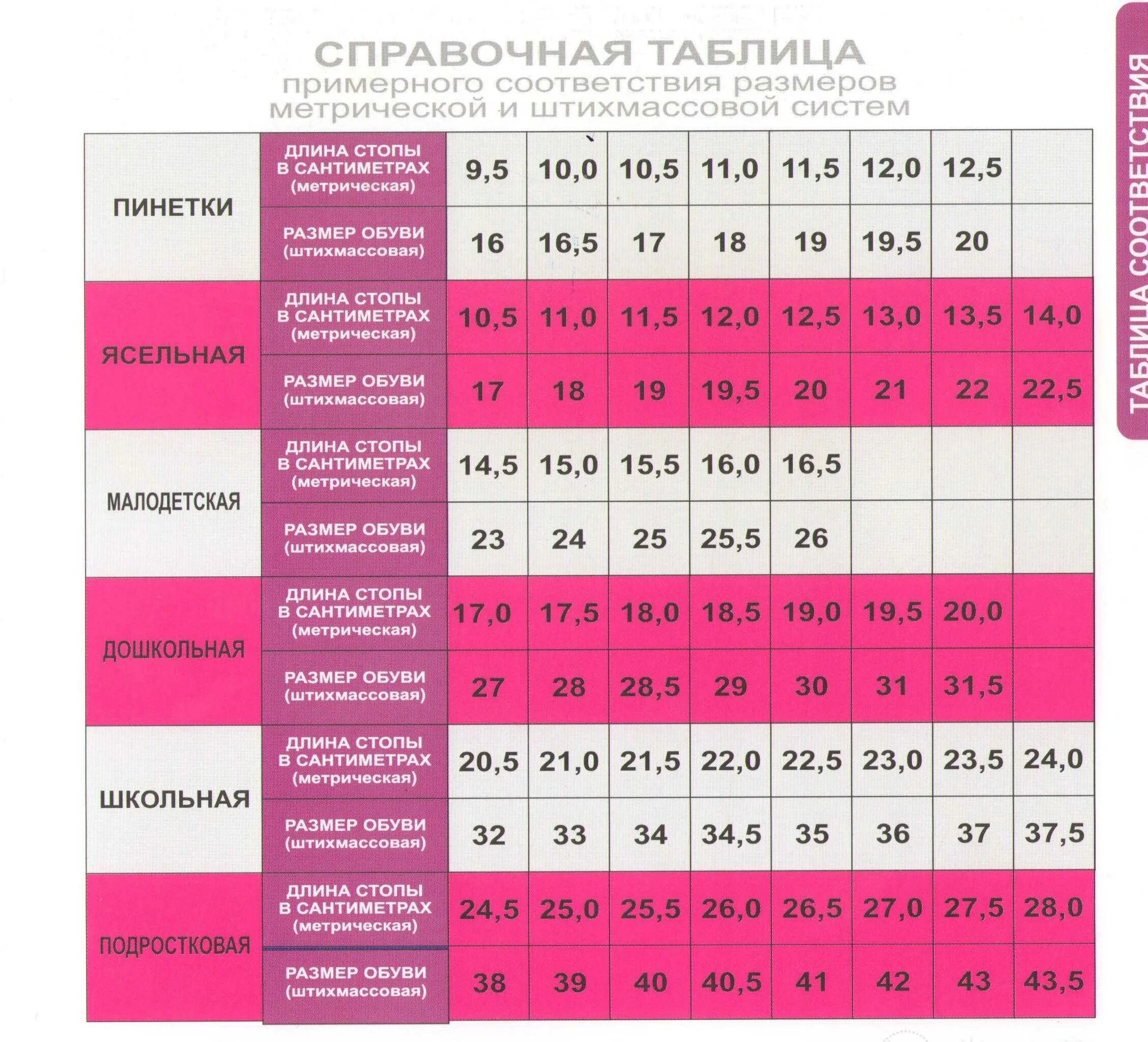 Размер обуви 21 сколько