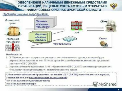 Управление счетом физического лица