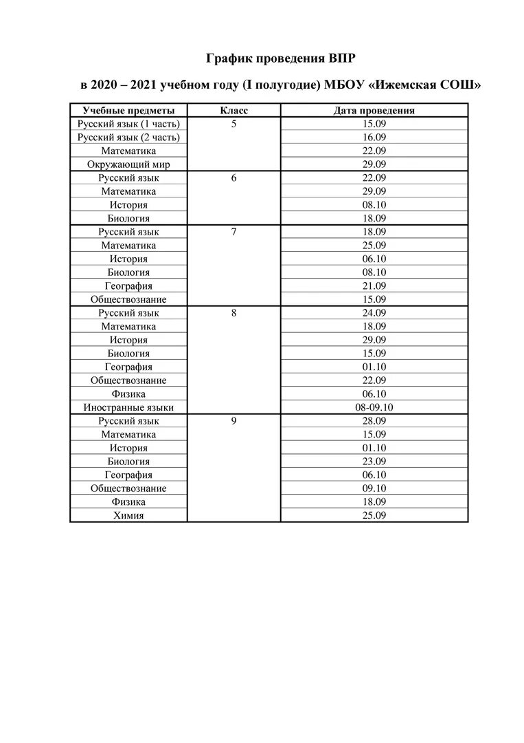 История 5 впр 2021 год. График проведения ВПР. Расписание проведения ВПР. График проведения ВПР В школе. Протокол проведения ВПР.
