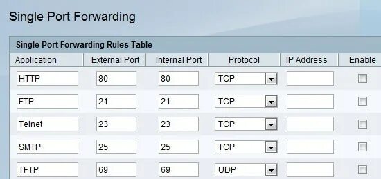 Smart Port Forwarding. Бит Форвардинг фото и описание.