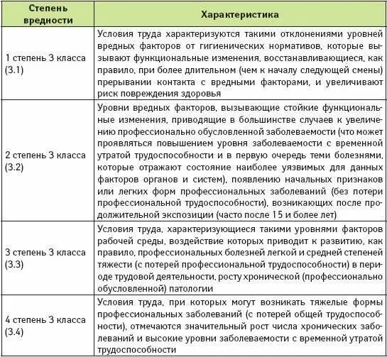 Трудовой отпуск инвалидам 3 группы. Условия труда перечень. Условия и характер труда. Характеристика условий труда. Характеристика условий труда персонала..