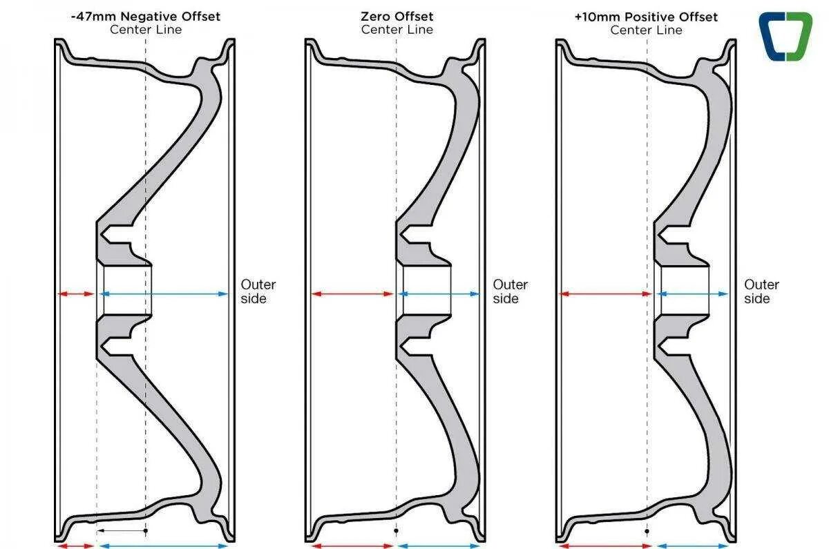 Вылет колеса et35 и et45. Вылет колесного диска. Вылет на колесных дисках таблица. Et 38 вылет диска. Ширина обода диска рено логан 1.