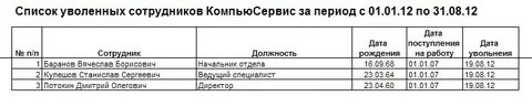 Увольнение график 2 2