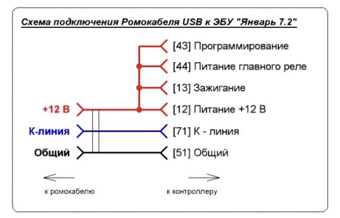 Прошивка январь 7.2 через диагностический разъем. Прошивка январь 7 через диагностический разъем. Прошивка ЭБУ январь 7.2. Прошивка январь 7.2 Ителма.