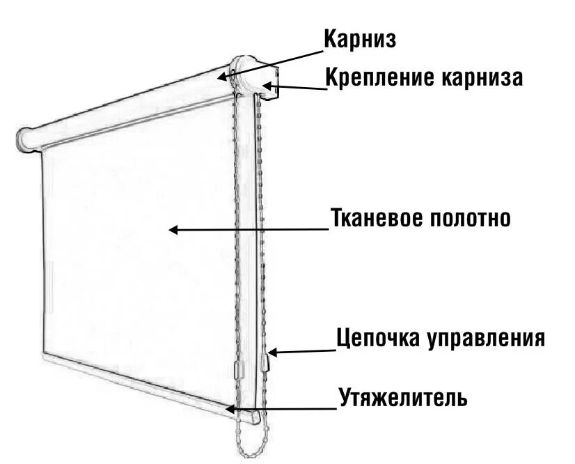 Как установить рулонные шторы своими руками. Рулонная штора чертеж. механизмы рулонных штор для окон. схема крепления рулонных штор. рулонные шторы схема.