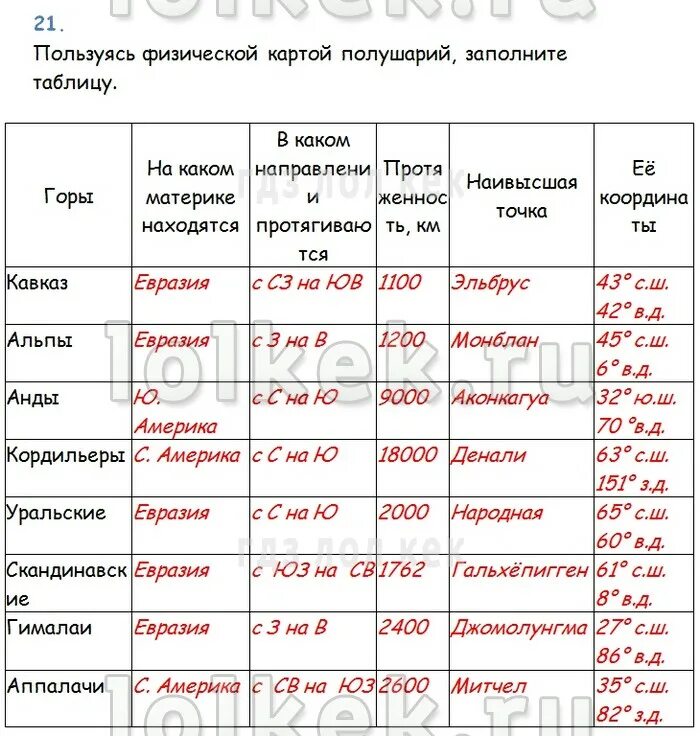 Гдз 7 класс география ответы на вопросы