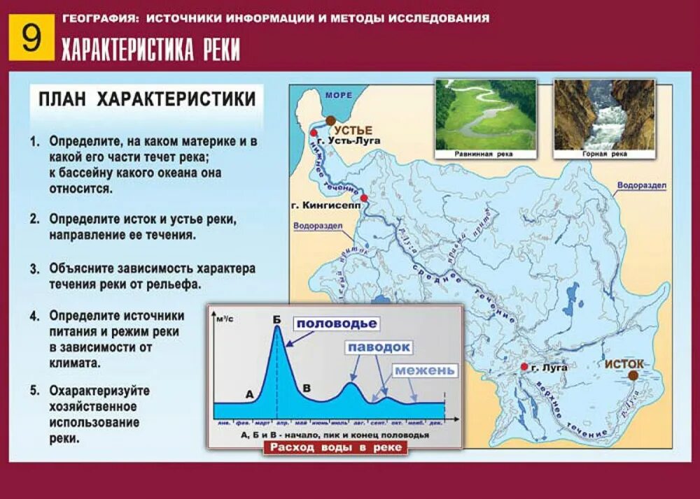 Географические источники в россии. План характеристики речки. Географическая характеристика реки. География план характеристики реки. Источники географической информации 10 класс.